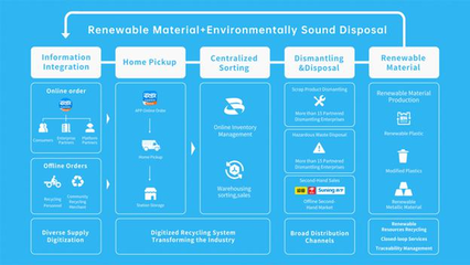零碳環?？萍?回收龍頭沖刺納斯達克，引領綠色科技新浪潮