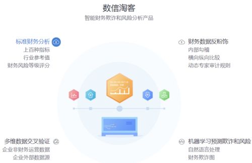 數(shù)行科技 以監(jiān)管科技為翼，賦能智能財(cái)務(wù)反欺詐與風(fēng)險(xiǎn)分析