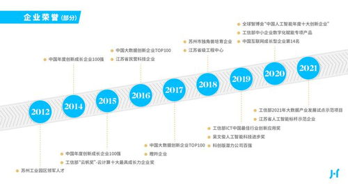 聚合數(shù)據(jù) 十二載深耕數(shù)字技術(shù)，賦能產(chǎn)業(yè)創(chuàng)新前行